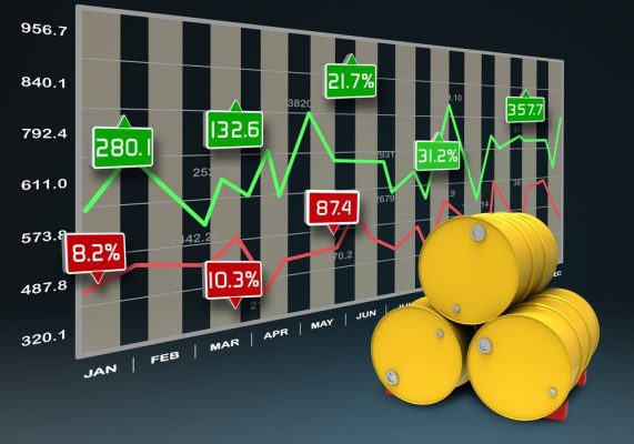 Fuel Risk Visual Fuel Price Risk Management